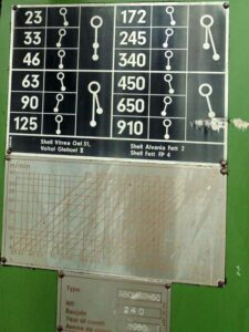 Machine tech data