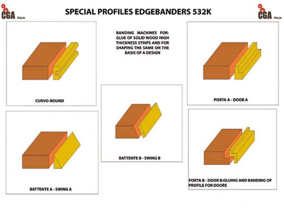 CGA Edgebander 2480-19