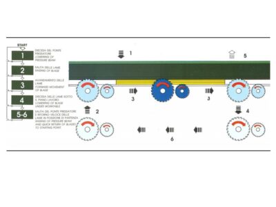 Tech data
