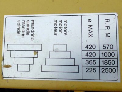 Machine tech data