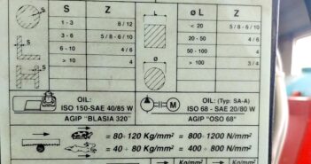 Machine tech data