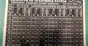 Machine tech data