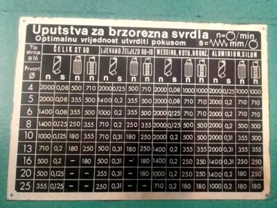 Podaci o mašini