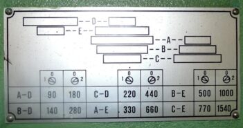 Machine tech data