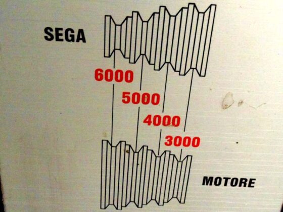 Технические данные