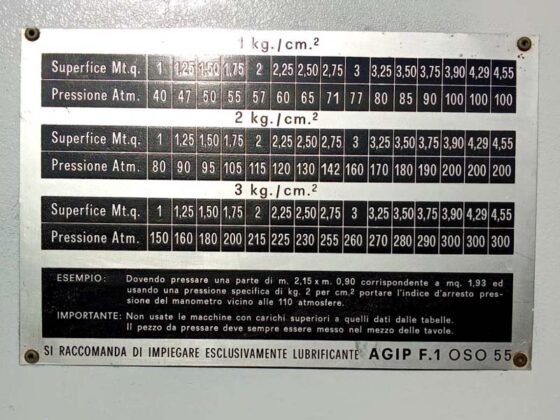 Технические данные