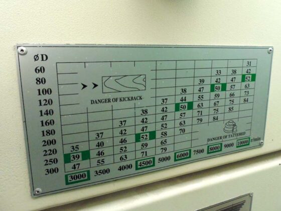 Технические данные